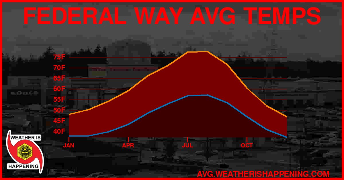 AVG TEMP CARD 4 DOWNLOAD