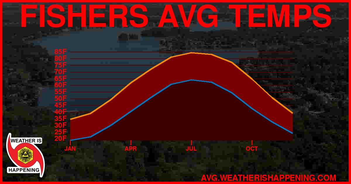 AVG TEMP CARD 4 DOWNLOAD