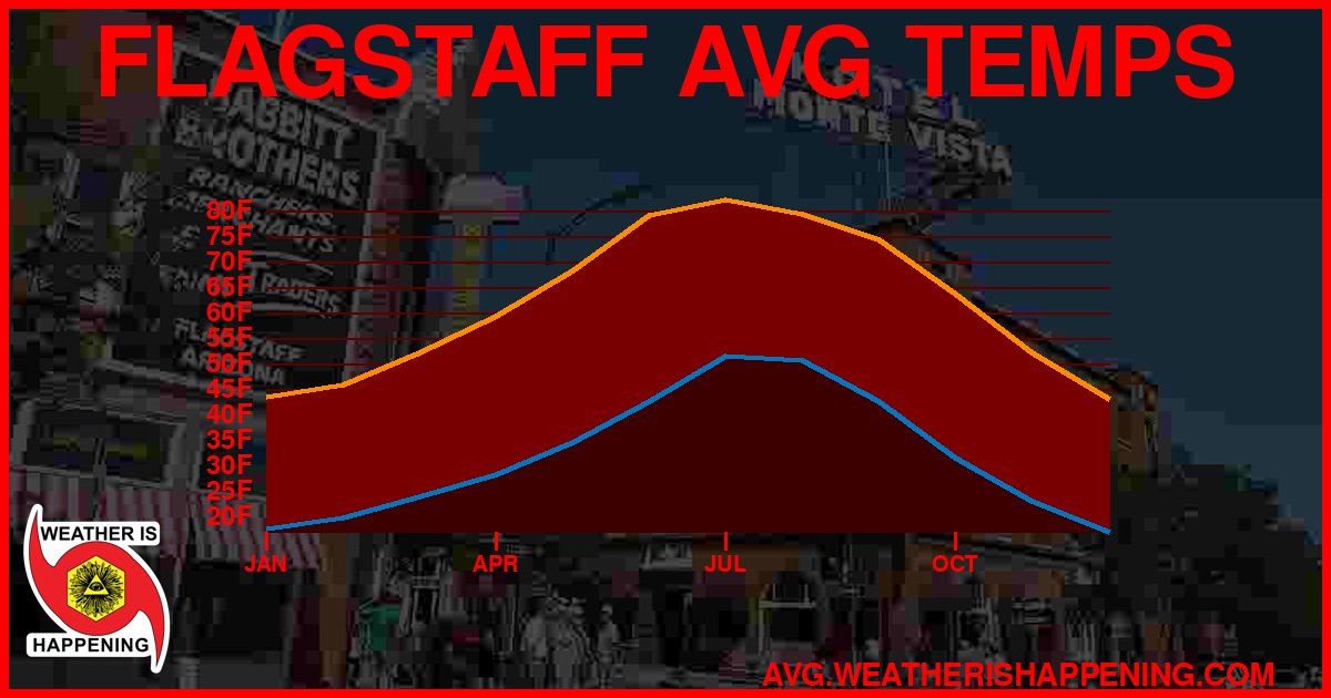 AVG TEMP CARD 4 DOWNLOAD
