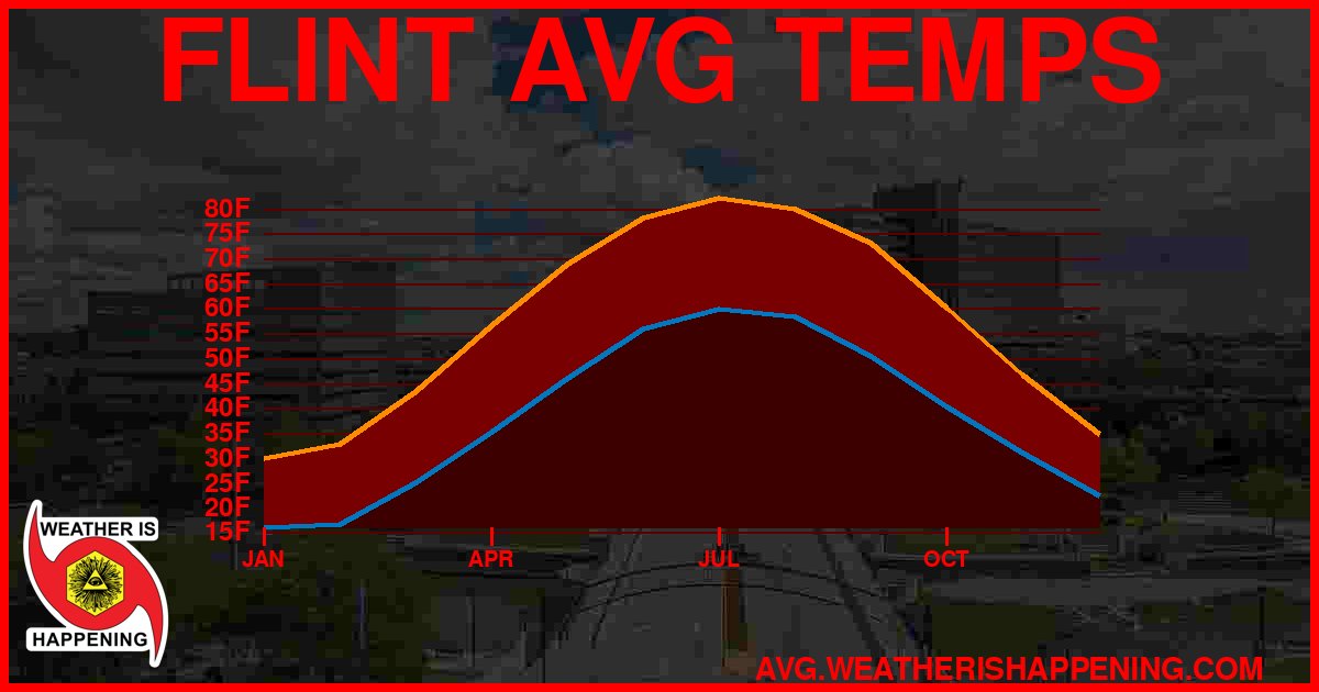 AVG TEMP CARD 4 DOWNLOAD