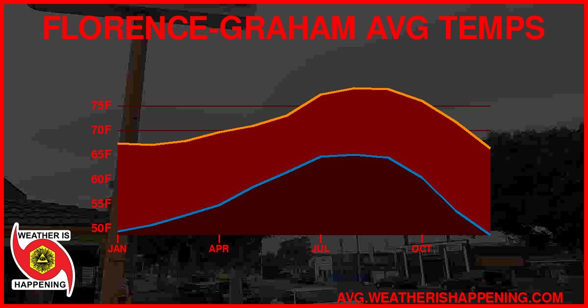 AVG TEMP CARD 4 DOWNLOAD