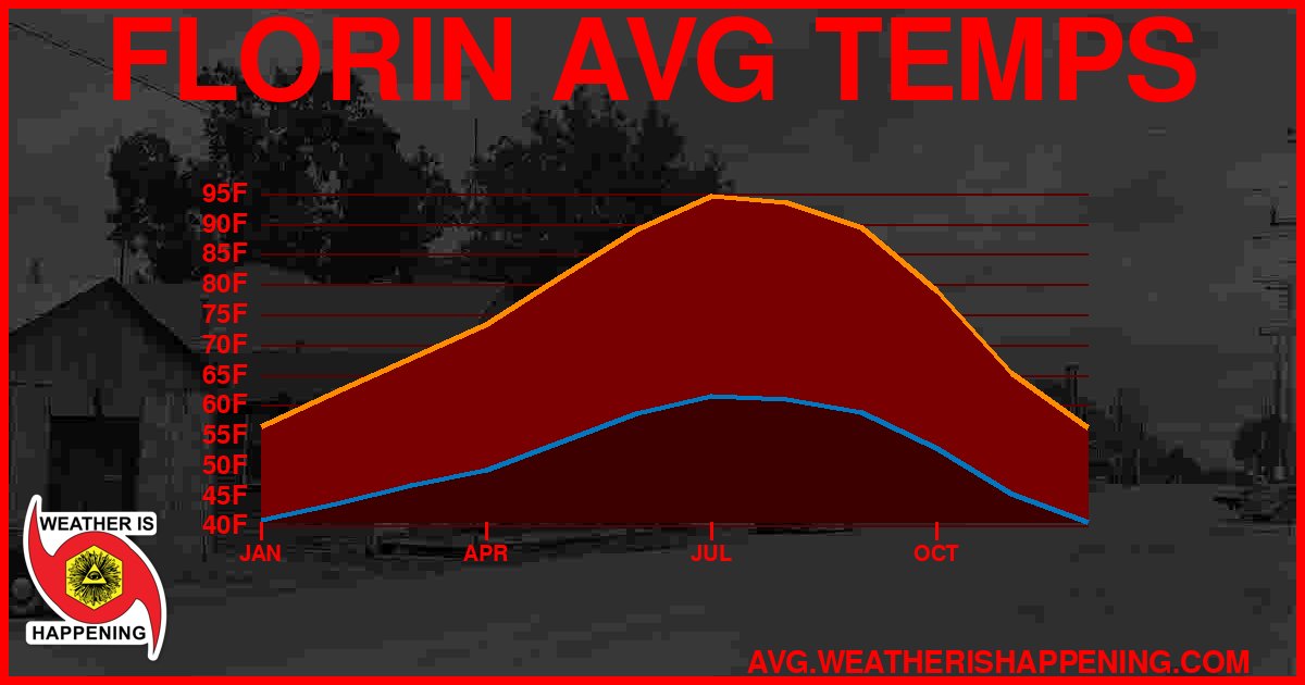 AVG TEMP CARD 4 DOWNLOAD