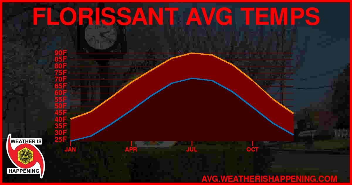 AVG TEMP CARD 4 DOWNLOAD