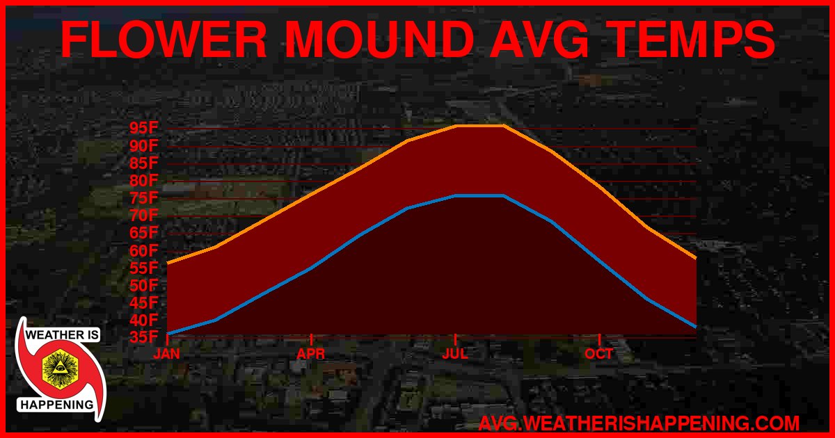 AVG TEMP CARD 4 DOWNLOAD