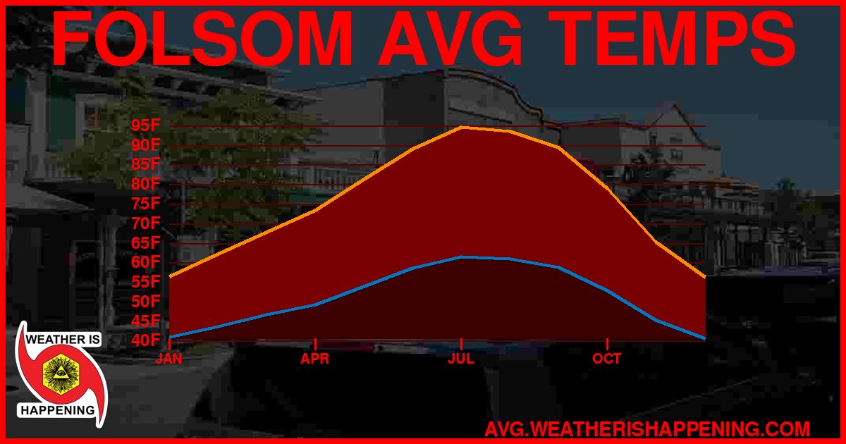 AVG TEMP CARD 4 DOWNLOAD