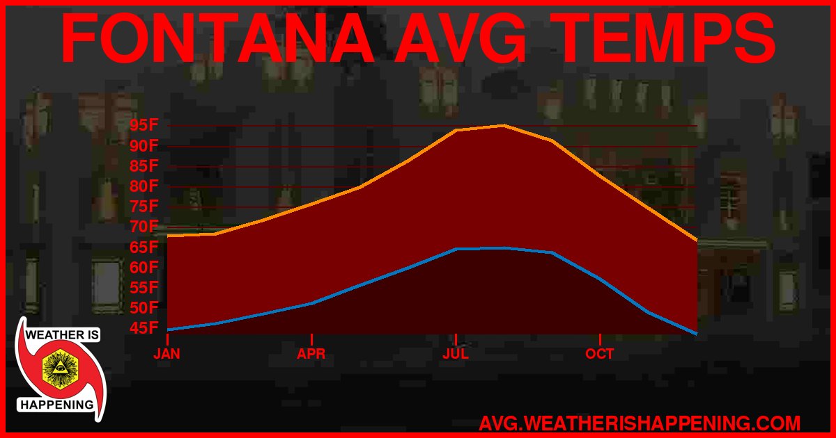 AVG TEMP CARD 4 DOWNLOAD