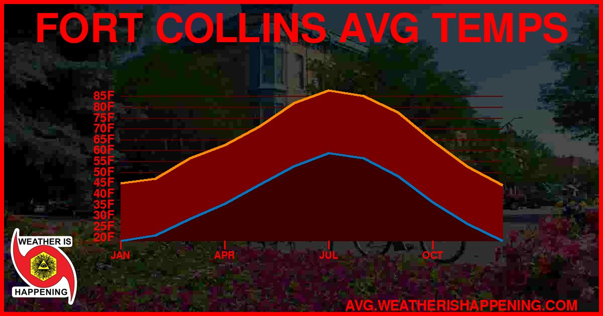 AVG TEMP CARD 4 DOWNLOAD