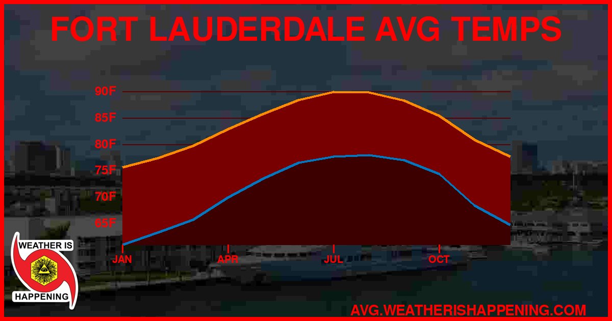 AVG TEMP CARD 4 DOWNLOAD