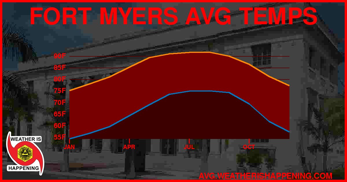 AVG TEMP CARD 4 DOWNLOAD