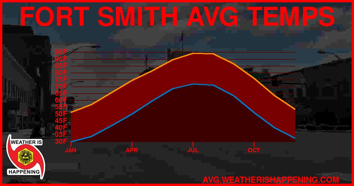 AVG TEMP CARD 4 DOWNLOAD