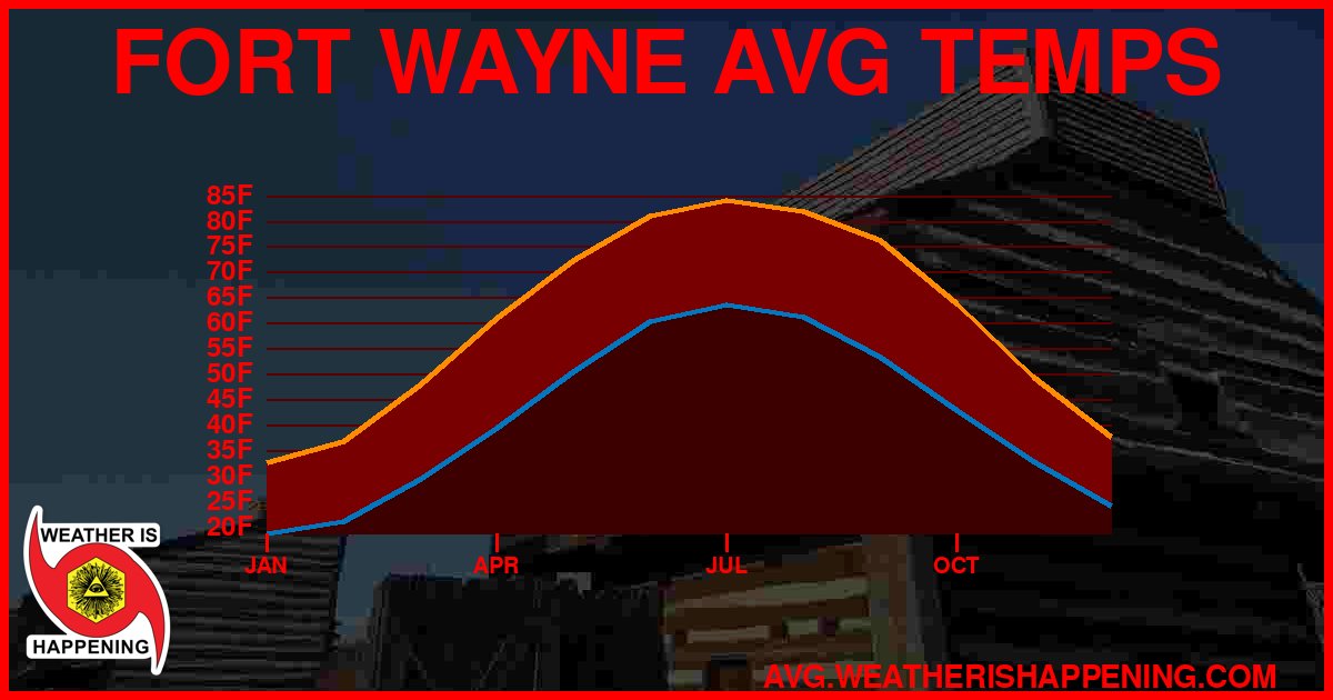 AVG TEMP CARD 4 DOWNLOAD