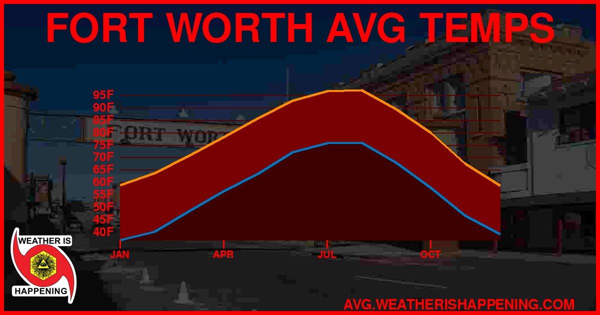 AVG TEMP CARD 4 DOWNLOAD