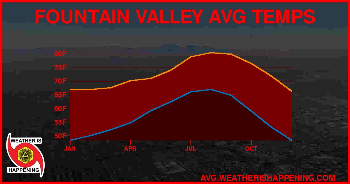 AVG TEMP CARD 4 DOWNLOAD