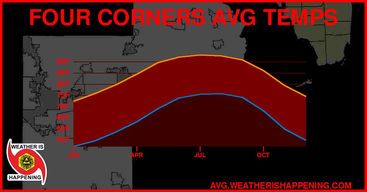 AVG TEMP CARD 4 DOWNLOAD