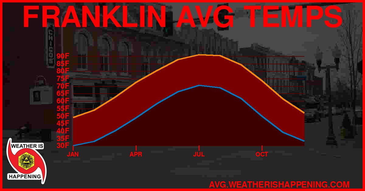 AVG TEMP CARD 4 DOWNLOAD