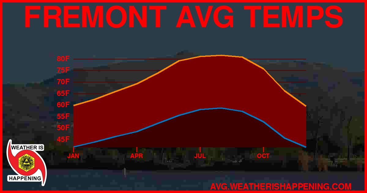 AVG TEMP CARD 4 DOWNLOAD