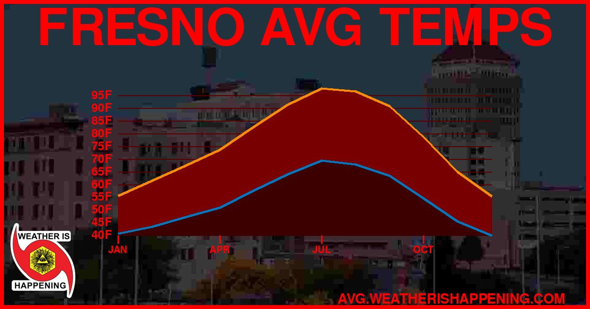 AVG TEMP CARD 4 DOWNLOAD