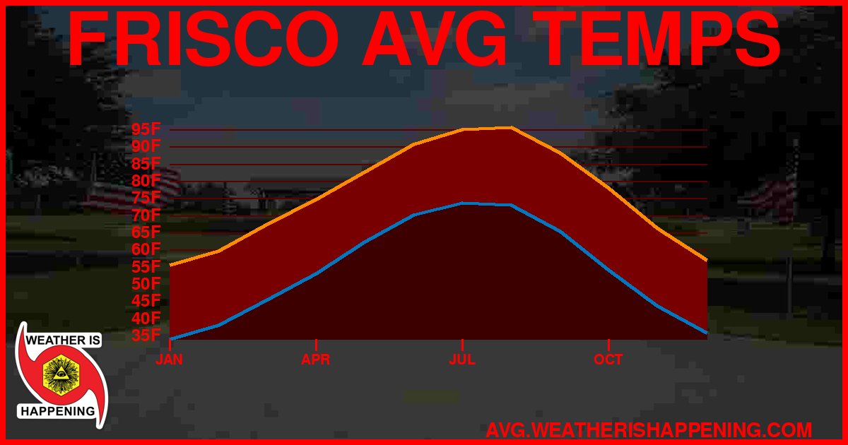 AVG TEMP CARD 4 DOWNLOAD