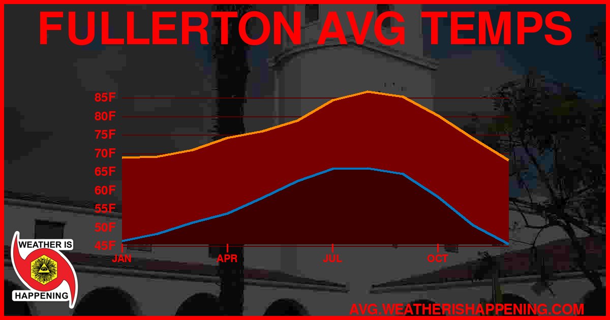 AVG TEMP CARD 4 DOWNLOAD