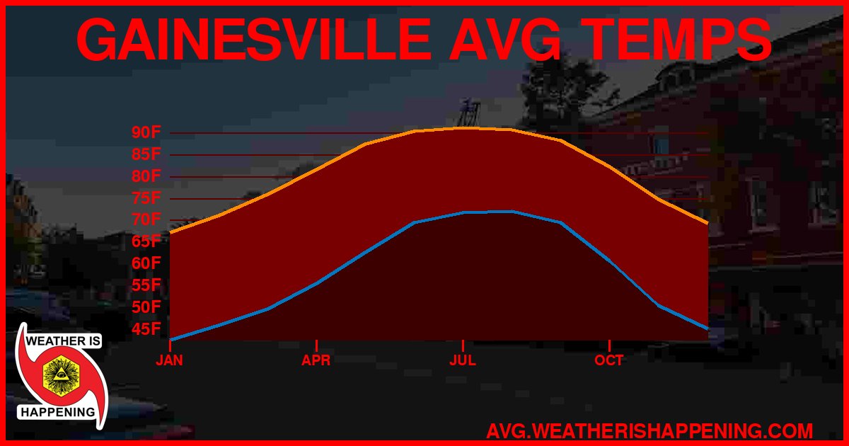 AVG TEMP CARD 4 DOWNLOAD
