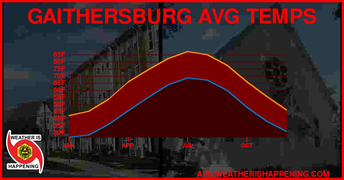 AVG TEMP CARD 4 DOWNLOAD