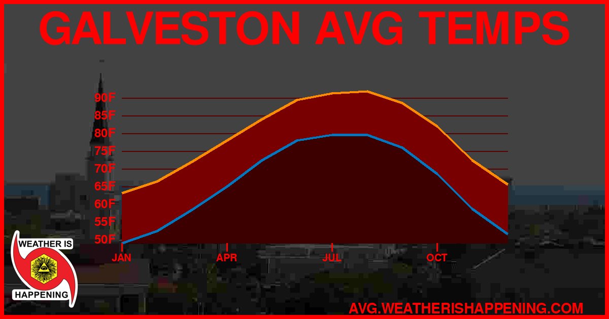 AVG TEMP CARD 4 DOWNLOAD