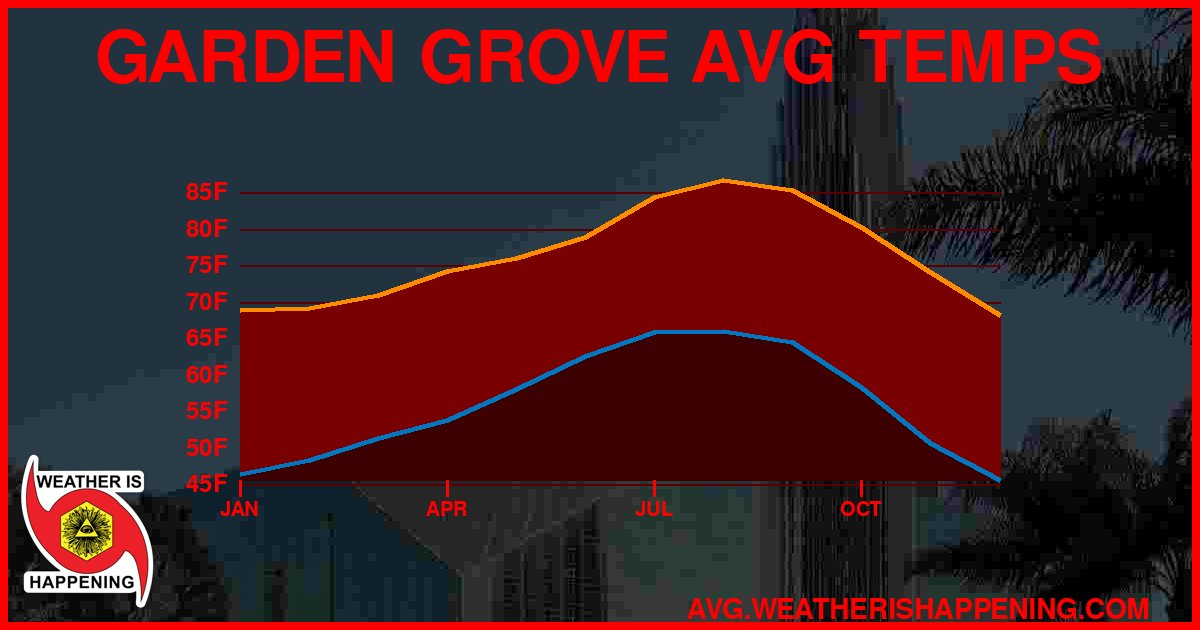 AVG TEMP CARD 4 DOWNLOAD