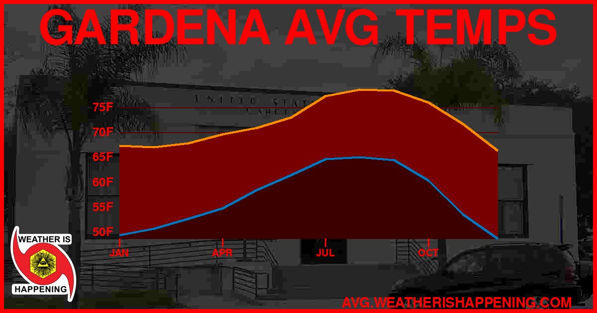AVG TEMP CARD 4 DOWNLOAD