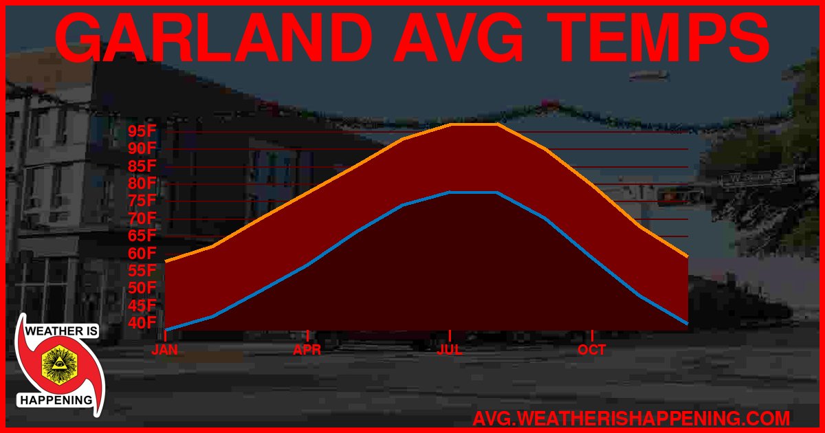 AVG TEMP CARD 4 DOWNLOAD