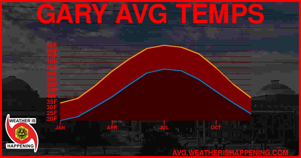 AVG TEMP CARD 4 DOWNLOAD