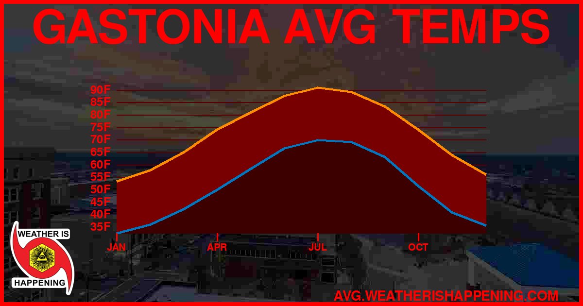 AVG TEMP CARD 4 DOWNLOAD