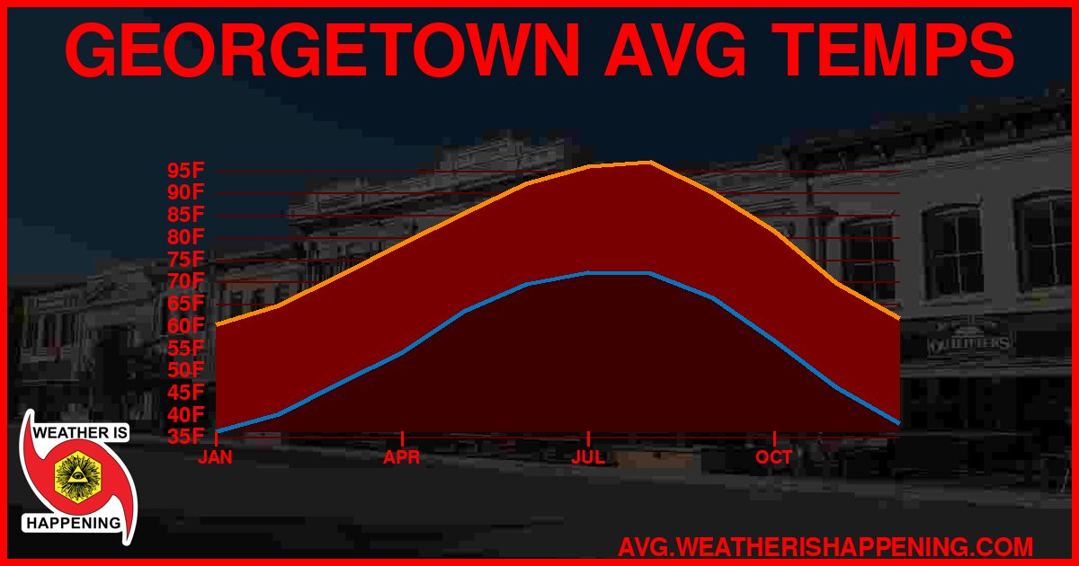 AVG TEMP CARD 4 DOWNLOAD