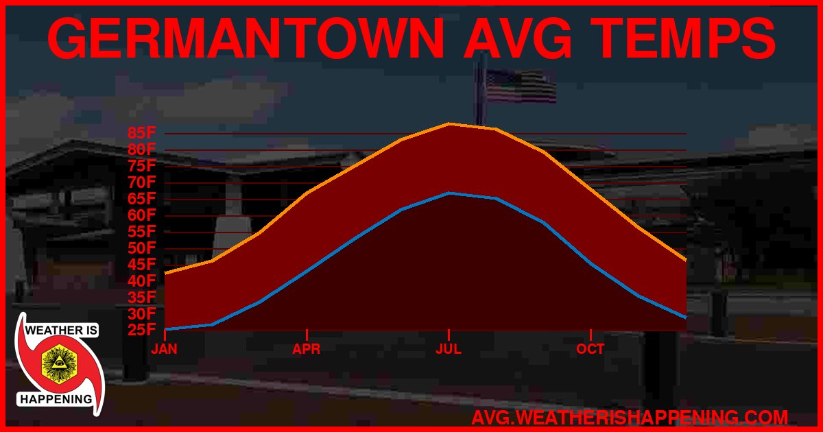 AVG TEMP CARD 4 DOWNLOAD