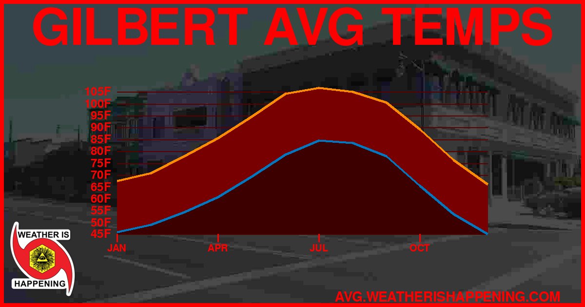 AVG TEMP CARD 4 DOWNLOAD