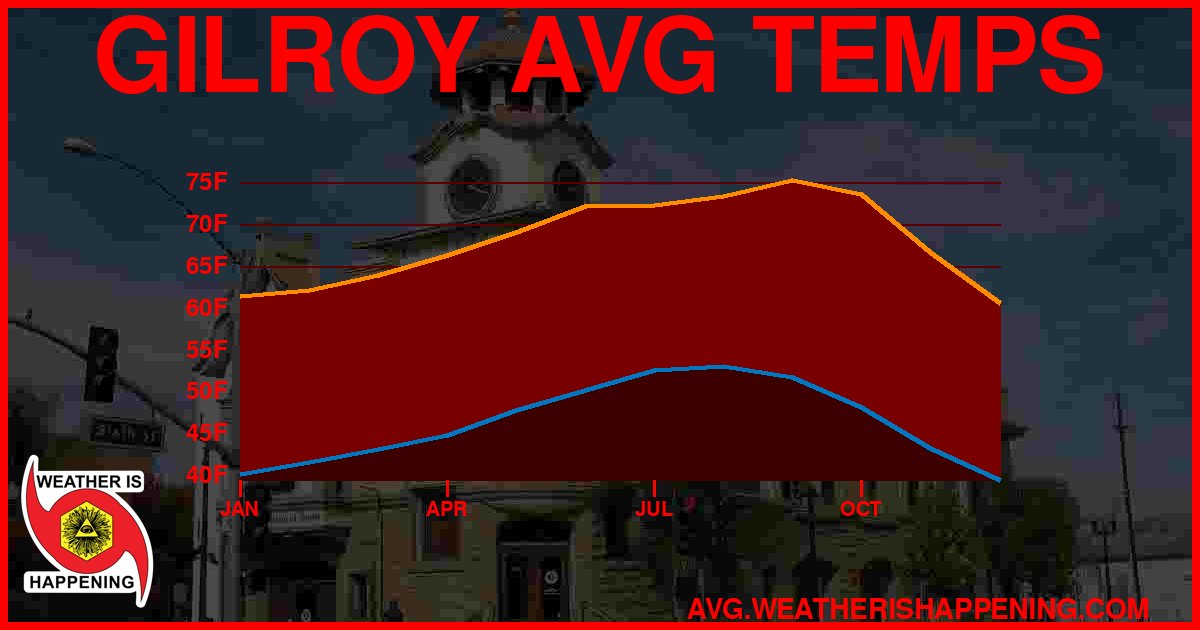 AVG TEMP CARD 4 DOWNLOAD