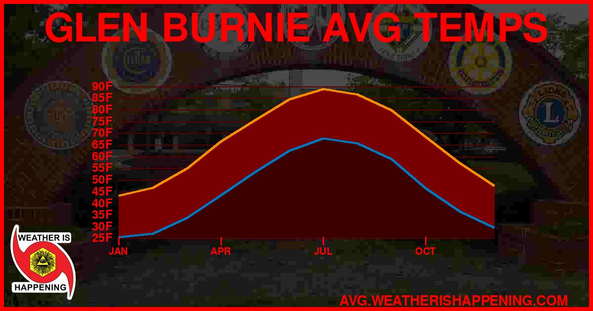 AVG TEMP CARD 4 DOWNLOAD