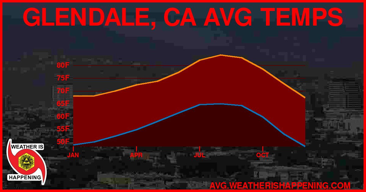 AVG TEMP CARD 4 DOWNLOAD