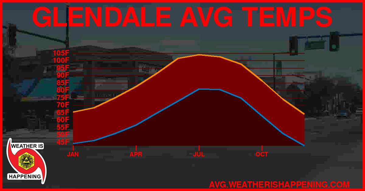 AVG TEMP CARD 4 DOWNLOAD