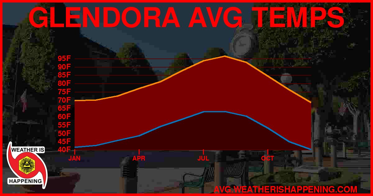 AVG TEMP CARD 4 DOWNLOAD