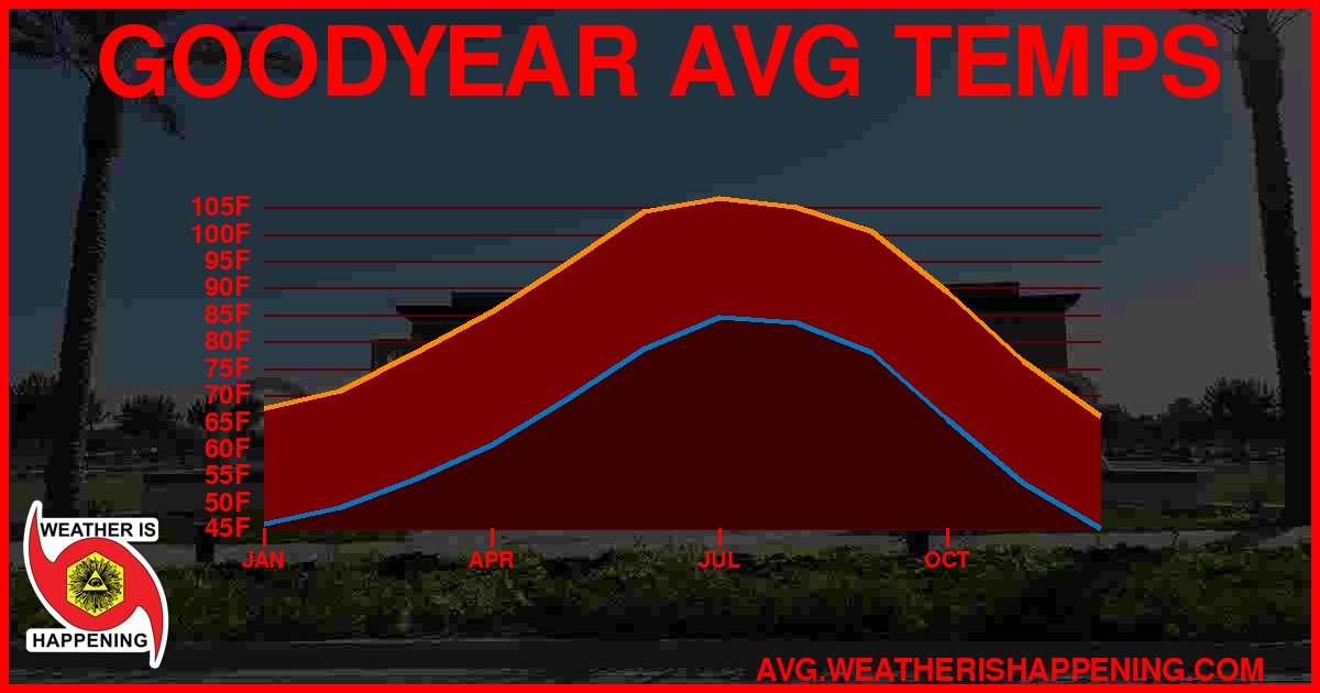 AVG TEMP CARD 4 DOWNLOAD