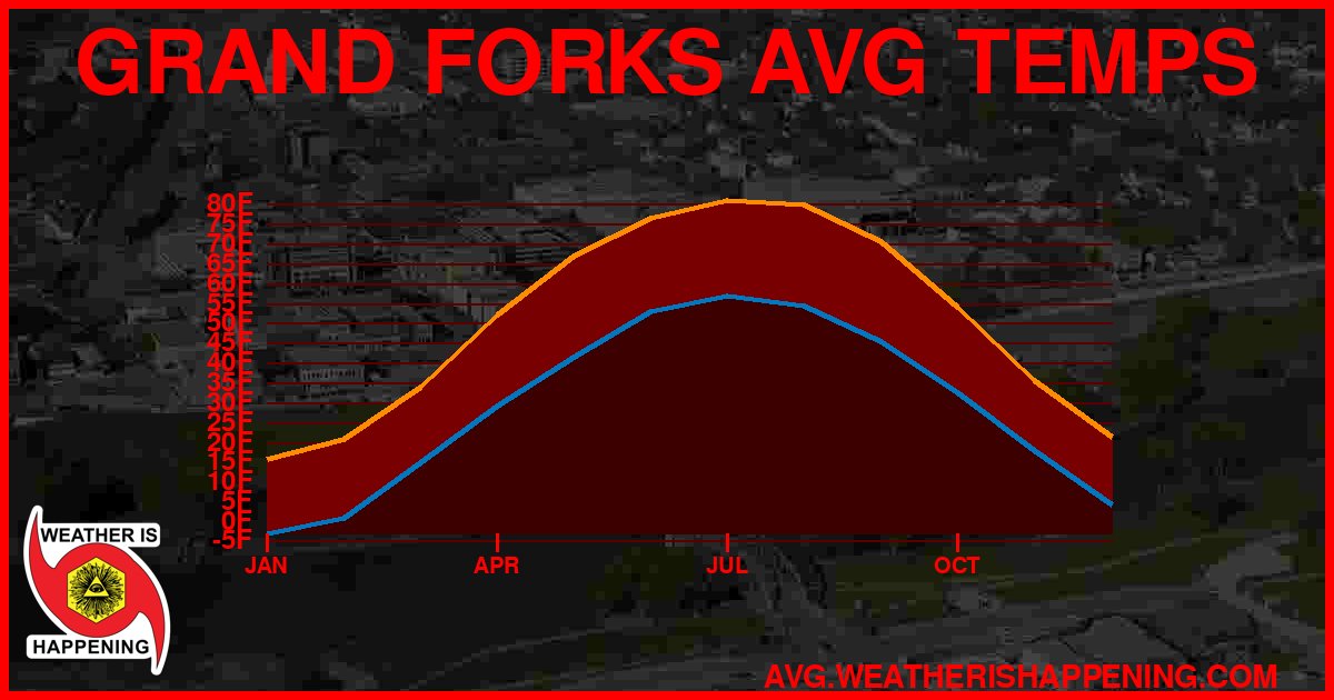 AVG TEMP CARD 4 DOWNLOAD