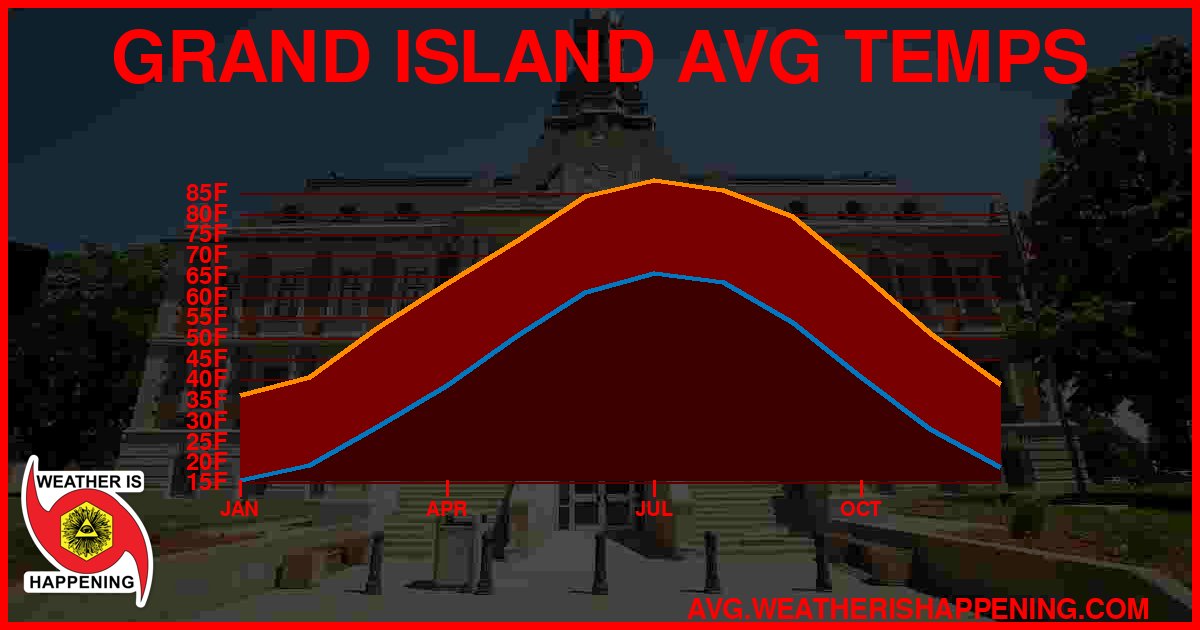 AVG TEMP CARD 4 DOWNLOAD
