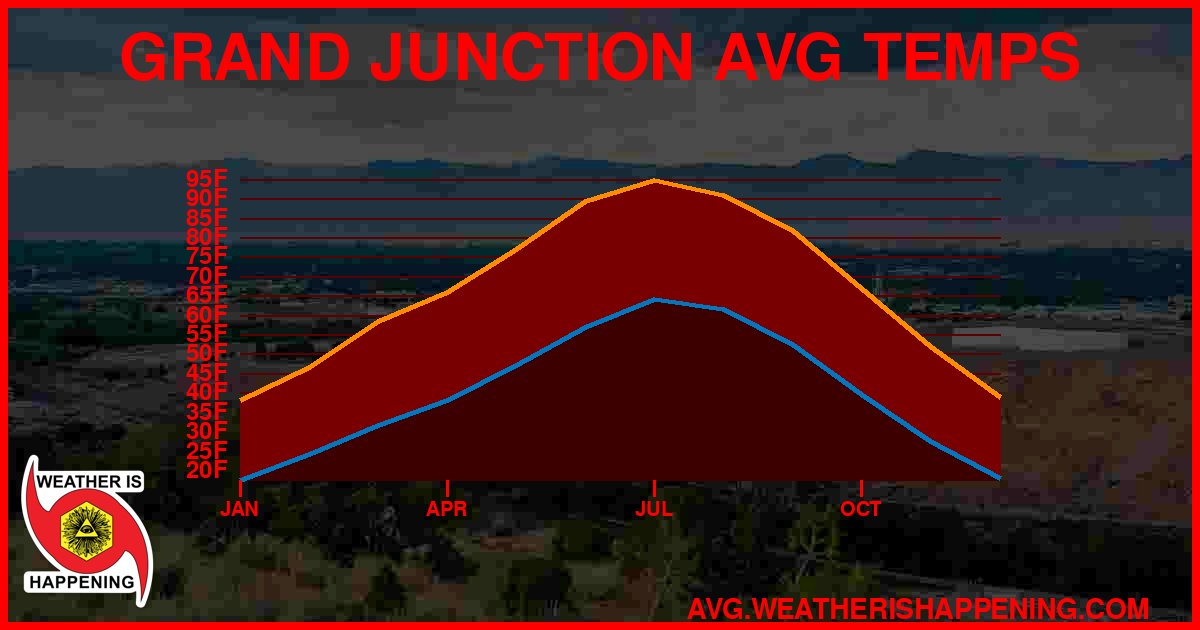 AVG TEMP CARD 4 DOWNLOAD