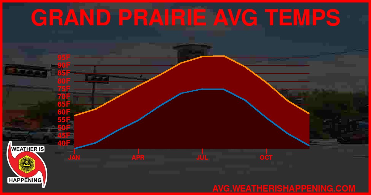 AVG TEMP CARD 4 DOWNLOAD