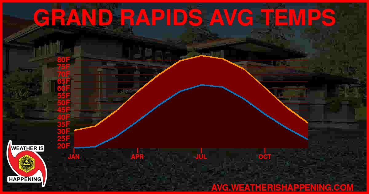 AVG TEMP CARD 4 DOWNLOAD