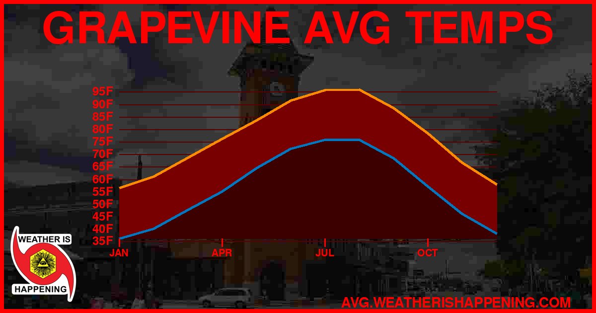 AVG TEMP CARD 4 DOWNLOAD