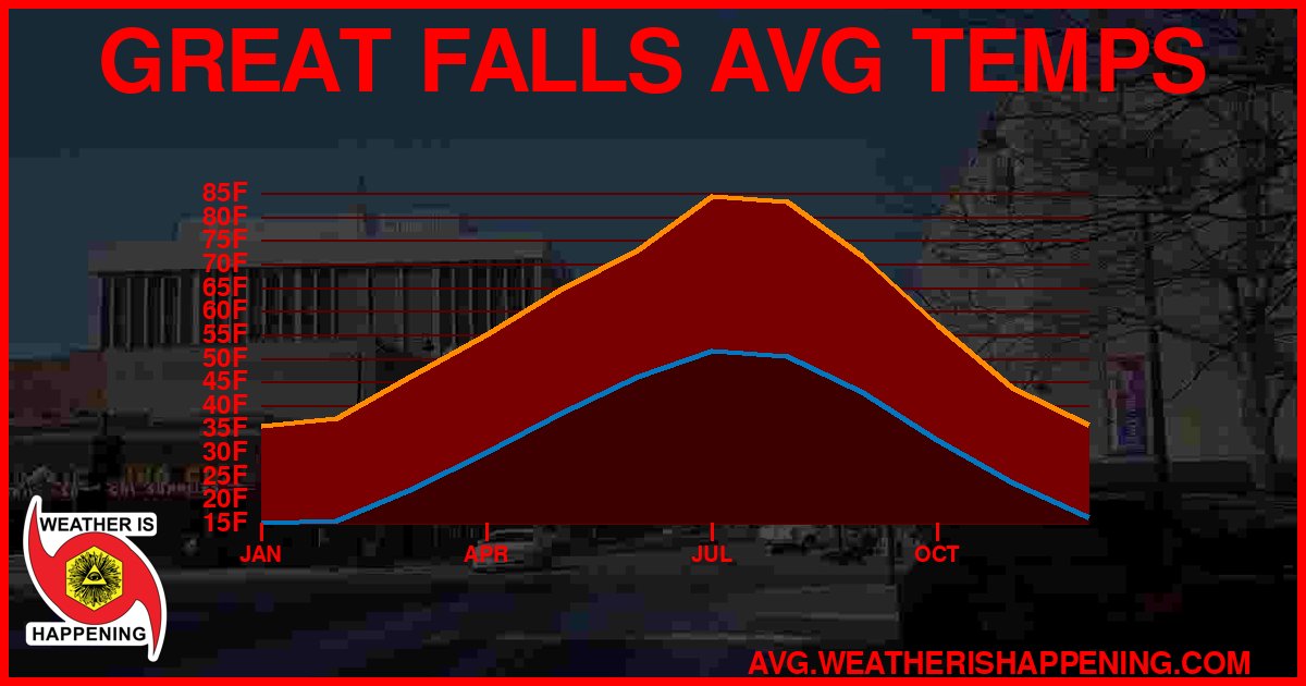 AVG TEMP CARD 4 DOWNLOAD