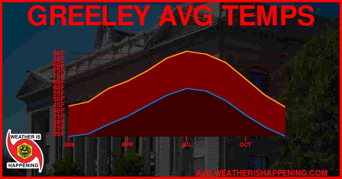 AVG TEMP CARD 4 DOWNLOAD