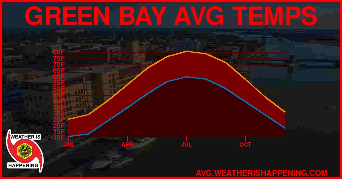 AVG TEMP CARD 4 DOWNLOAD