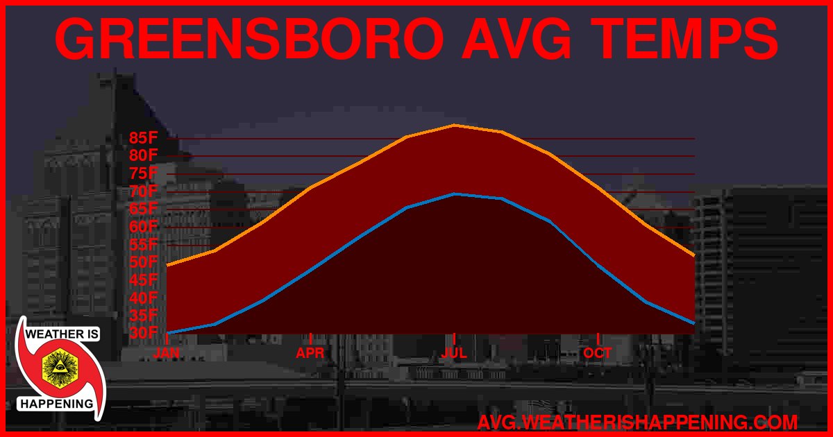 AVG TEMP CARD 4 DOWNLOAD